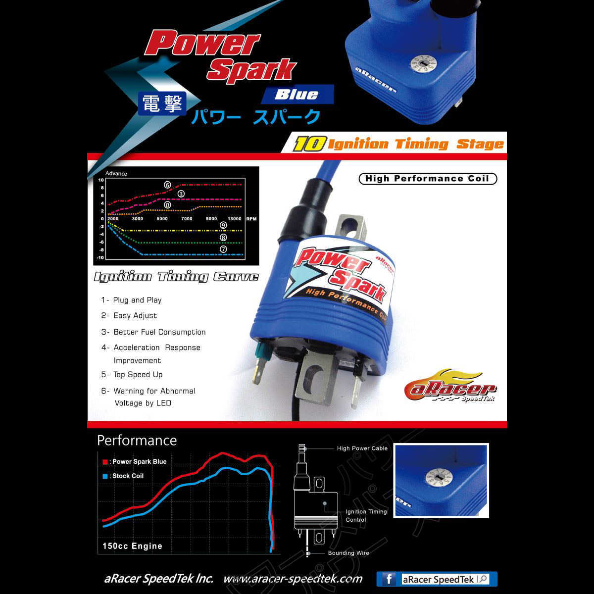 aRacer Honda Grom/Monkey Ignition Coil