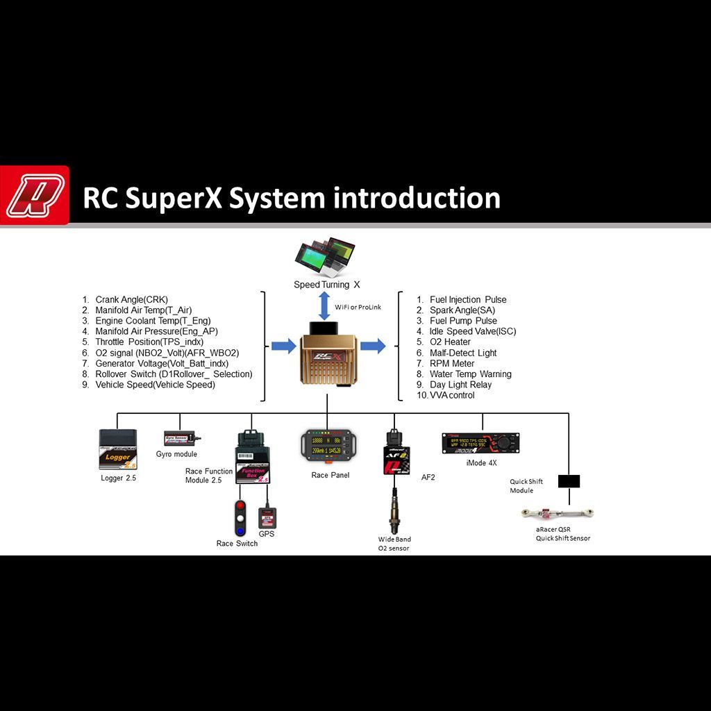 aRacer RC Super X - Yamaha Zuma 125 (09-15)