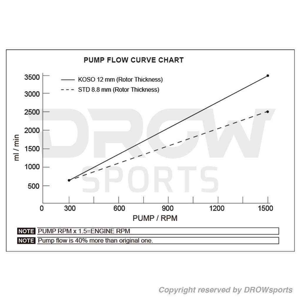 KOSO MSX125 Grom 125 High Flow Oil Pump