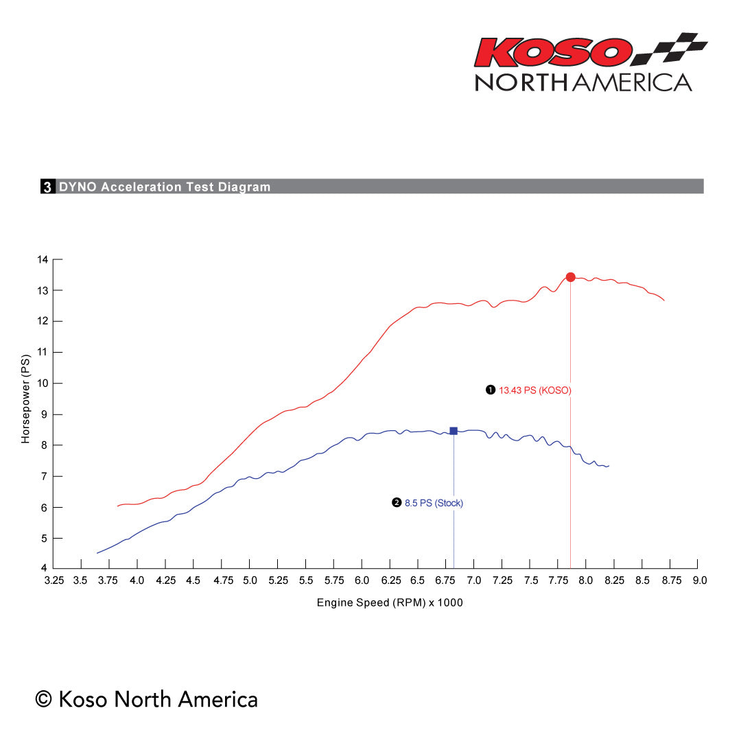KOSO 150cc BIG BORE KIT for Honda Grom & Monkey 2022+