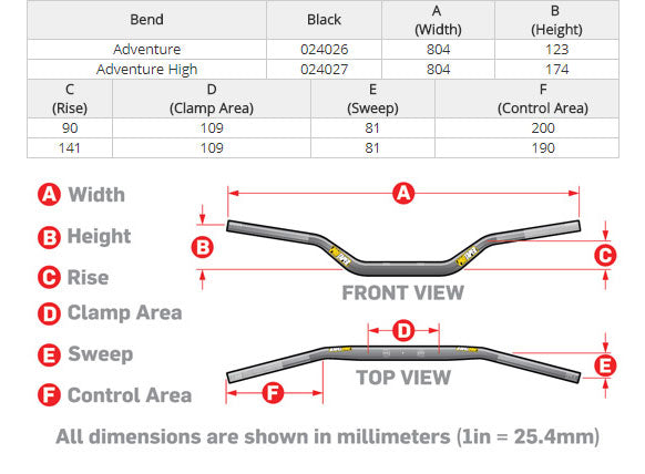 ProTaper EVO Adventure Sizing Chart for High and Low