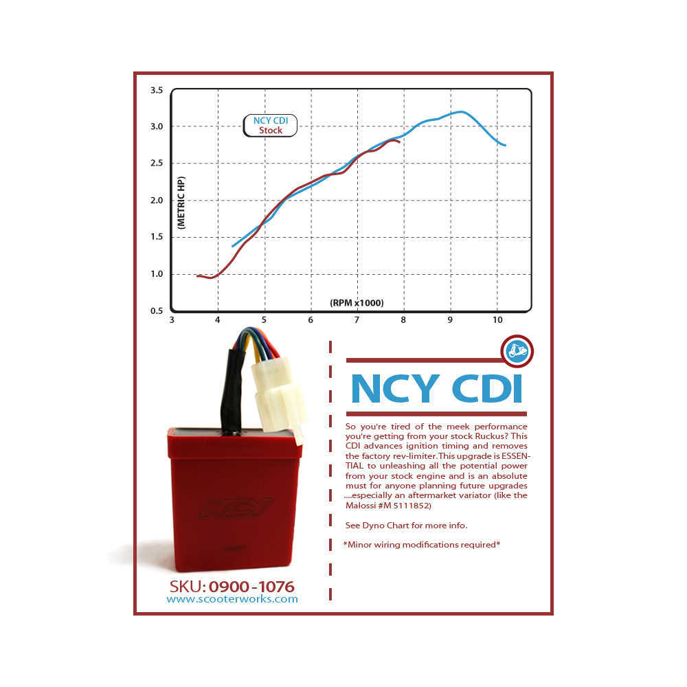 NCY Honda Ruckus Unlimited Rev CDI Performance Graph