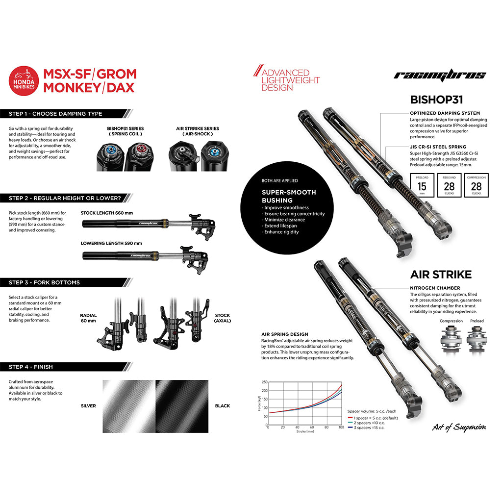 RacingBros BISHOP 31 Full Front Forks for Honda Grom Monkey Dax125