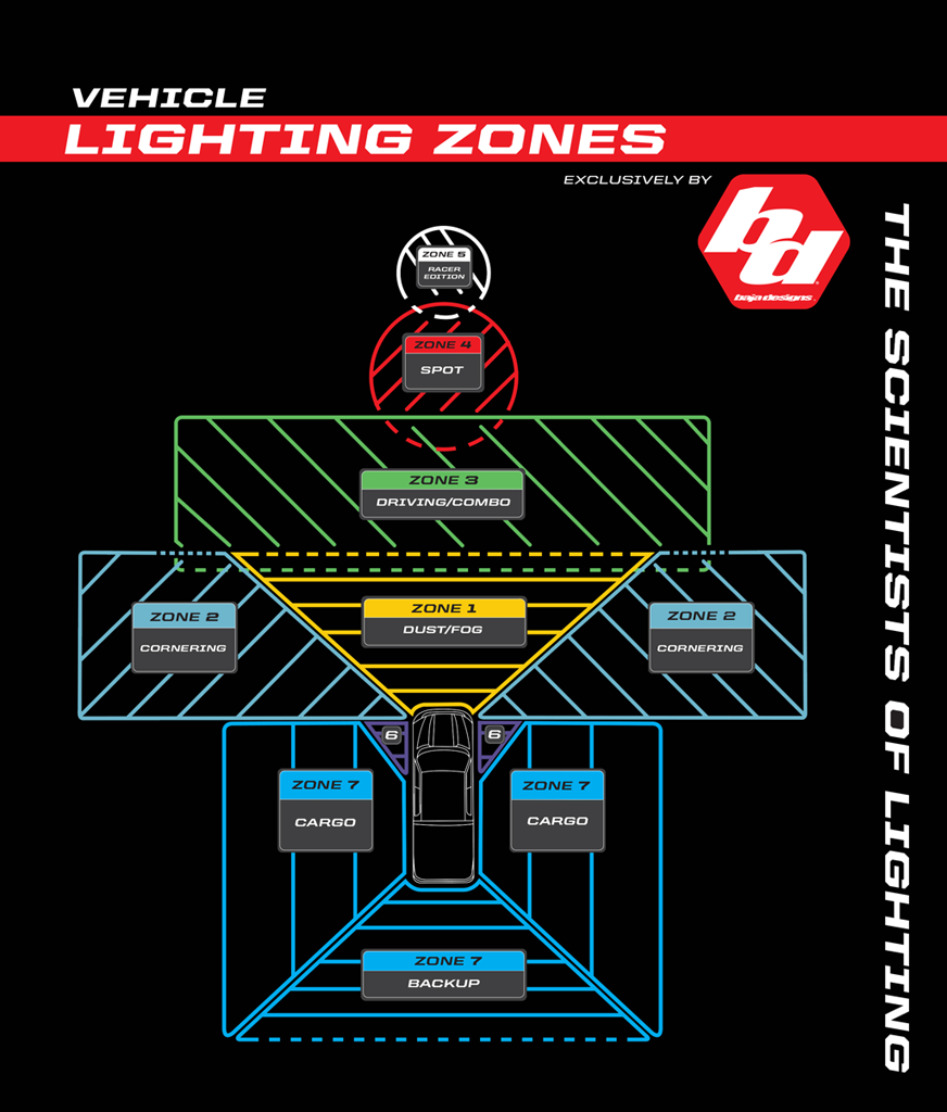 Baja Designs Lighting Zone Charts Spot | Wide | Scene | Driving/Combo
