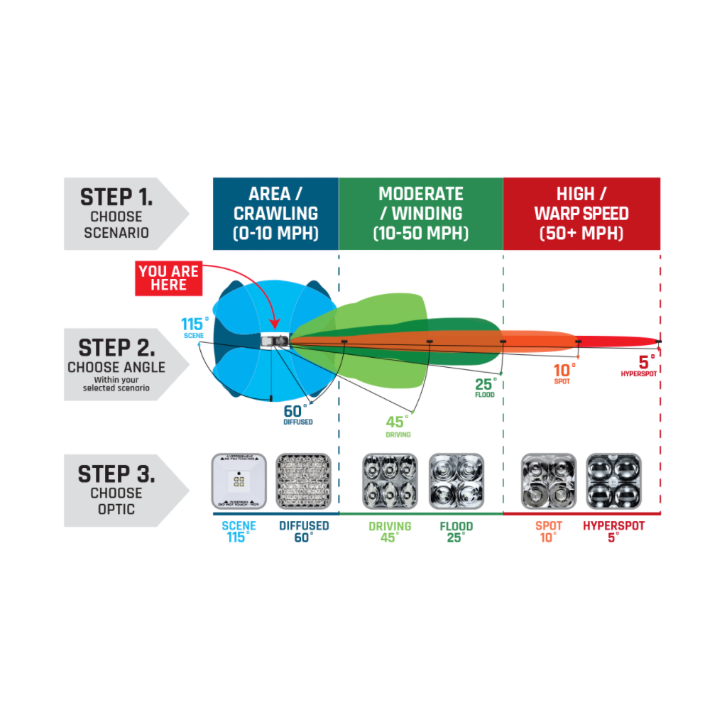 Rigid Industries Beam Pattern
